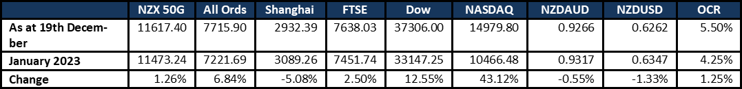 Market Update 20231221